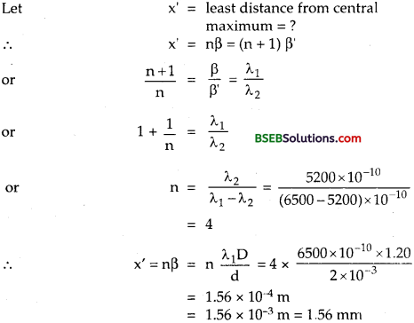 Bihar Board Class 12th Physics Solutions Chapter 10 Wave Optics 8