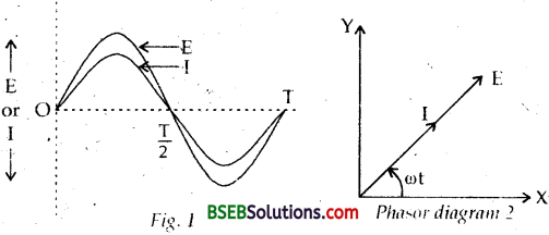Bihar Board Class 12th Physics Solutions Chapter 7 Alternating Current 60
