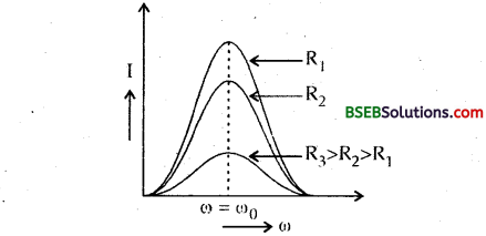 Bihar Board Class 12th Physics Solutions Chapter 7 Alternating Current 79
