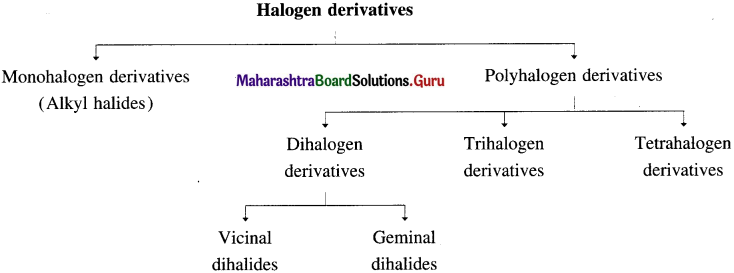 Maharashtra Board Class 12 Chemistry Solutions Chapter 10 Halogen Derivatives 1