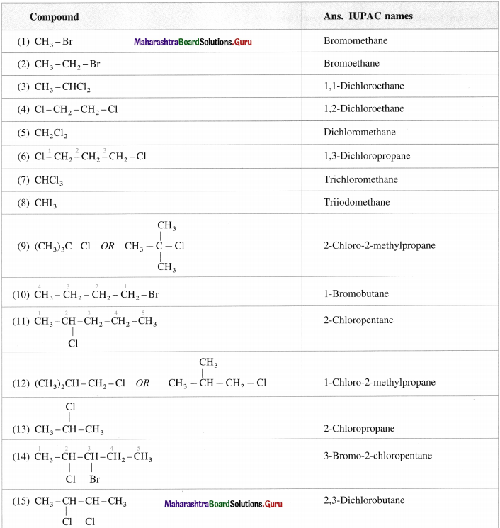 Maharashtra Board Class 12 Chemistry Solutions Chapter 10 Halogen Derivatives 16