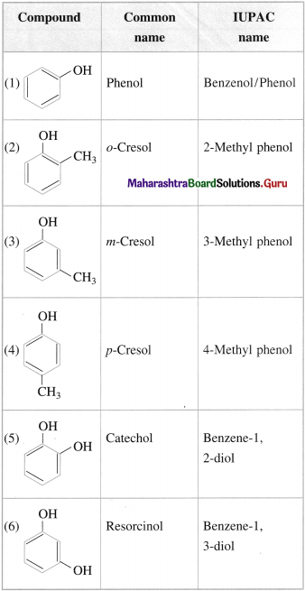 Maharashtra Board Class 12 Chemistry Solutions Chapter 11 Alcohols, Phenols and Ethers 26