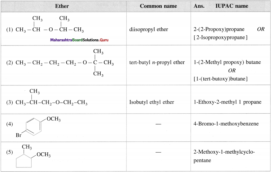 Maharashtra Board Class 12 Chemistry Solutions Chapter 11 Alcohols, Phenols and Ethers 31