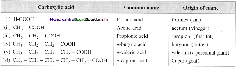 Maharashtra Board Class 12 Chemistry Solutions Chapter 12 Aldehydes, Ketones and Carboxylic Acids 27