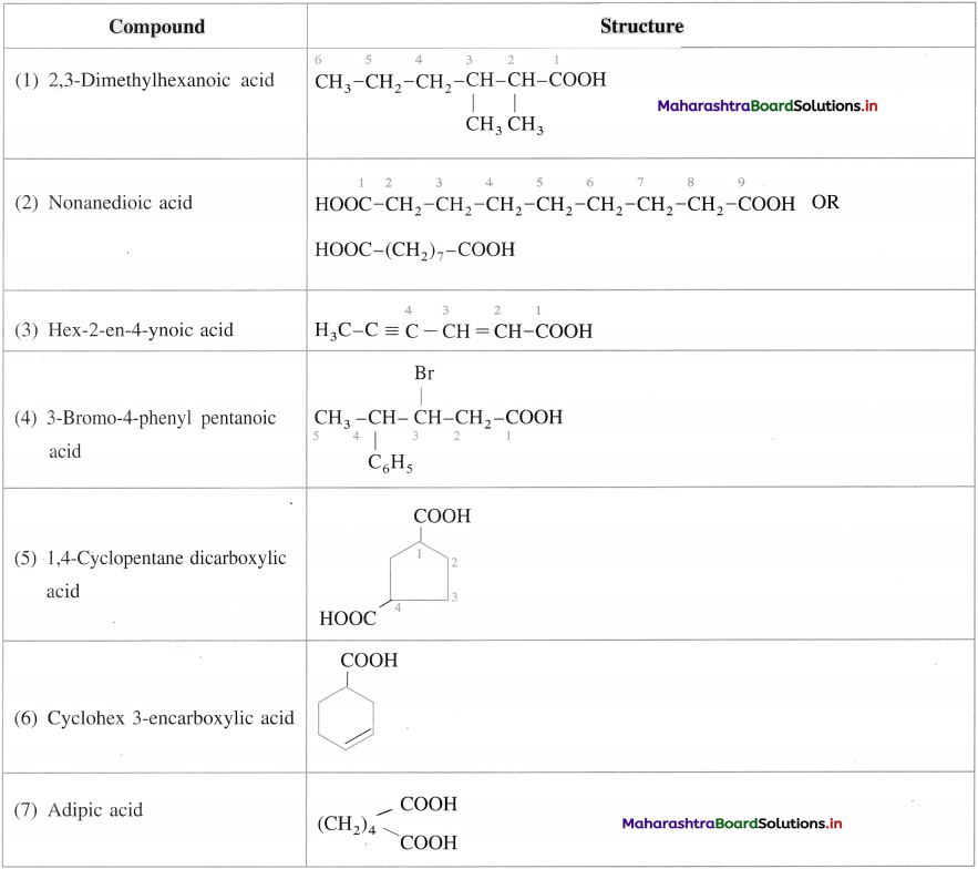 Maharashtra Board Class 12 Chemistry Solutions Chapter 12 Aldehydes, Ketones and Carboxylic Acids 37