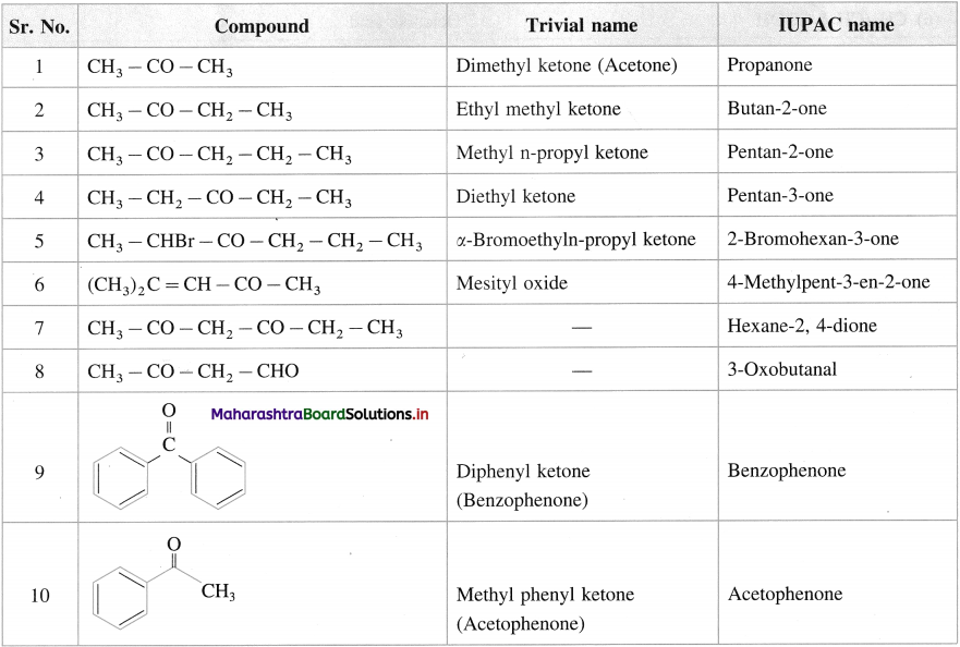 Maharashtra Board Class 12 Chemistry Solutions Chapter 12 Aldehydes, Ketones and Carboxylic Acids 40