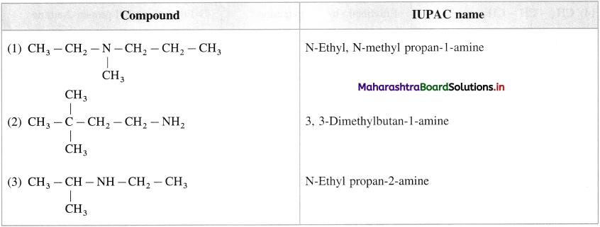 Maharashtra Board Class 12 Chemistry Solutions Chapter 13 Amines 20