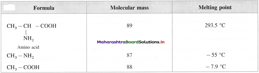 Maharashtra Board Class 12 Chemistry Solutions Chapter 14 Biomolecules 102