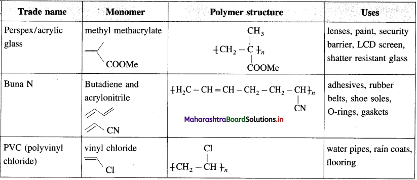 Maharashtra Board Class 12 Chemistry Solutions Chapter 15 Introduction to Polymer Chemistry 47