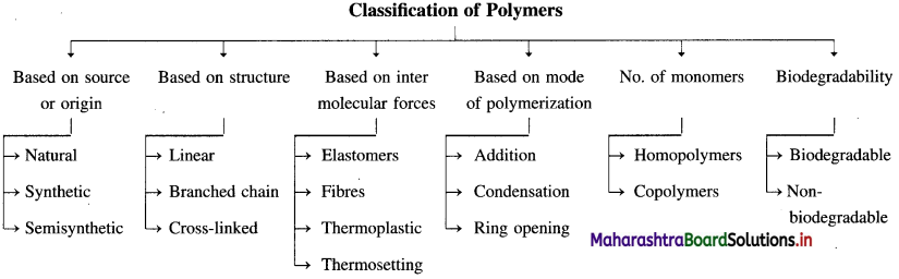 Maharashtra Board Class 12 Chemistry Solutions Chapter 15 Introduction to Polymer Chemistry 71