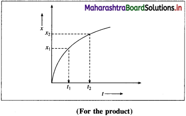 Maharashtra Board Class 12 Chemistry Solutions Chapter 6 Chemical Kinetics 6