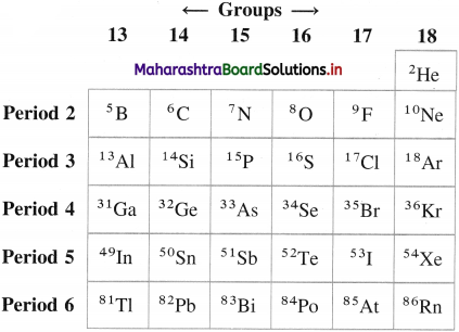 Maharashtra Board Class 12 Chemistry Solutions Chapter 7 Elements of Groups 16, 17 and 18 1