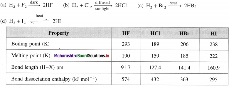 Maharashtra Board Class 12 Chemistry Solutions Chapter 7 Elements of Groups 16, 17 and 18 17