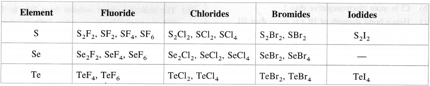 Maharashtra Board Class 12 Chemistry Solutions Chapter 7 Elements of Groups 16, 17 and 18 23