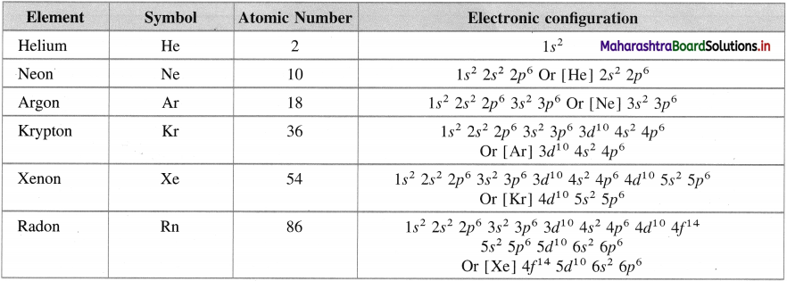 Maharashtra Board Class 12 Chemistry Solutions Chapter 7 Elements of Groups 16, 17 and 18 4